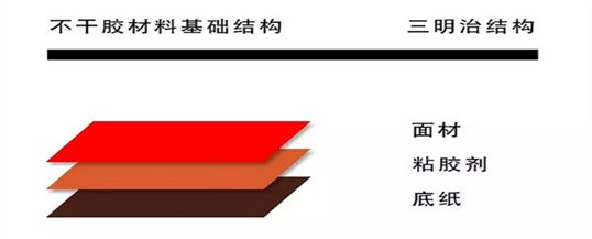 什么是不干胶标签？为什么要用条码标签打印机来打印？